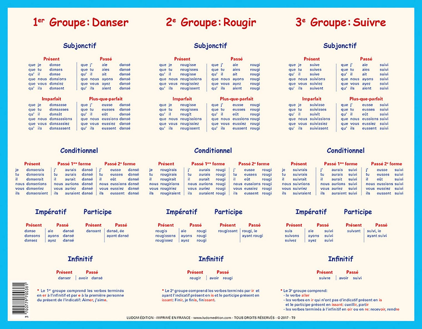 Table - Conjugation