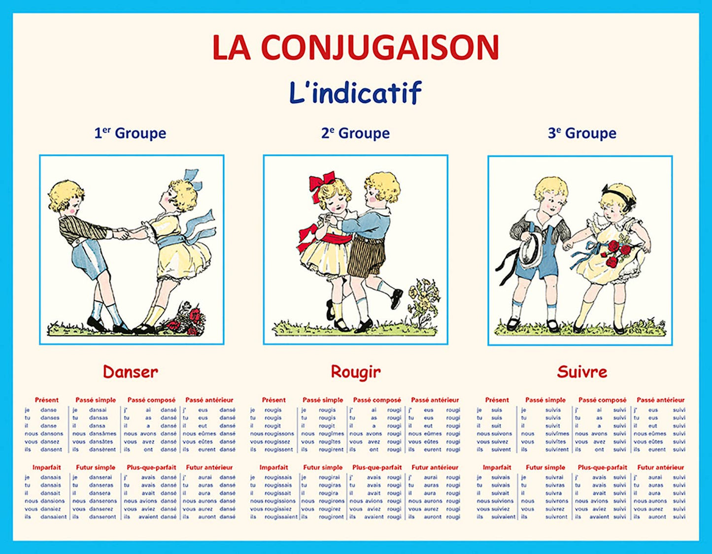 Table - Conjugation