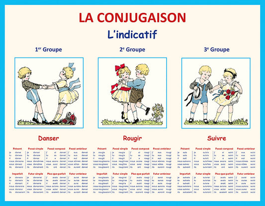 Table - Conjugation